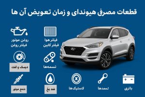 قطعات مصرفی هیوندای و زمان تعویض ان ها